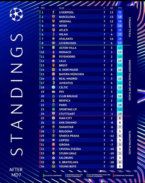 championship league table.
